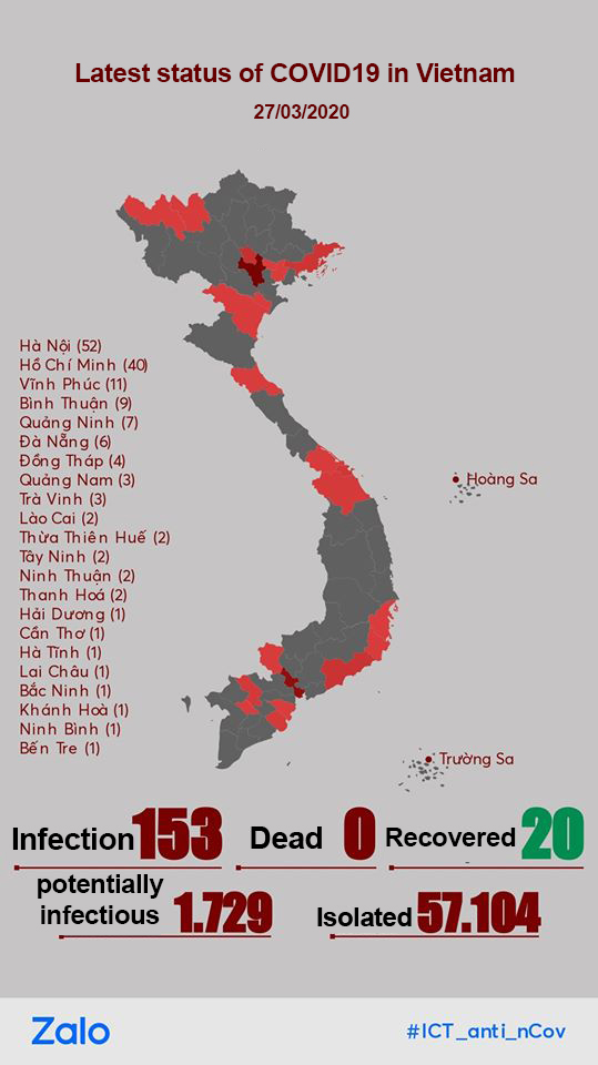 Latest status of COVID19 in Vietnam